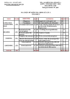 Tiết  14 kiểm tra (bài số 1 ) lớp 9 - Năm học 2015  2016 môn Tiếng anh thời gian làm bài 45 phút